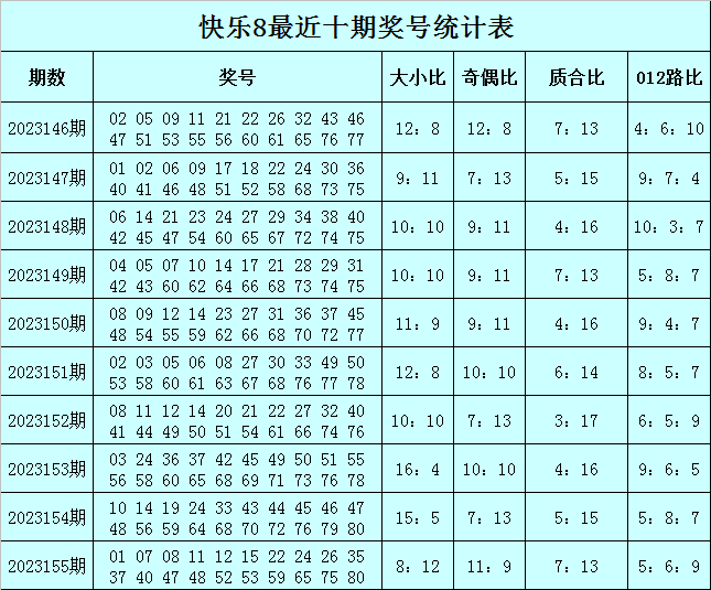 新澳门三中三必中一组,数据驱动执行方案_娱乐版305.210