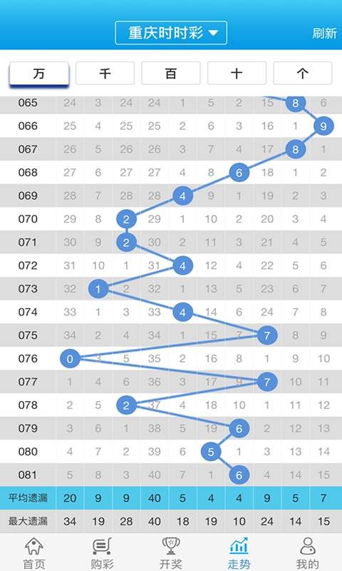 六肖100准白小姐王中王,最新核心解答落实_标准版90.65.32