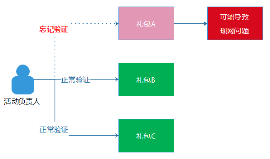 覃艳芳 第2页