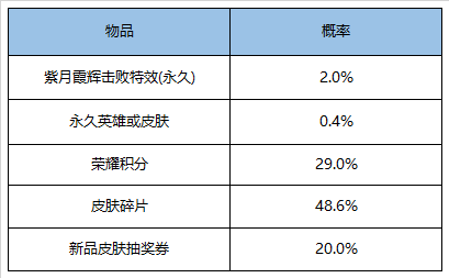 新奥天天免费资料单双中特,准确资料解释落实_精简版105.220