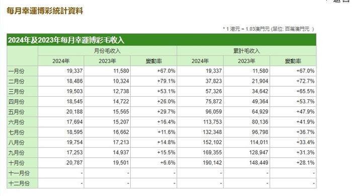 新澳澳门免费资料网址是什么,机构预测解释落实方法_交互版3.688