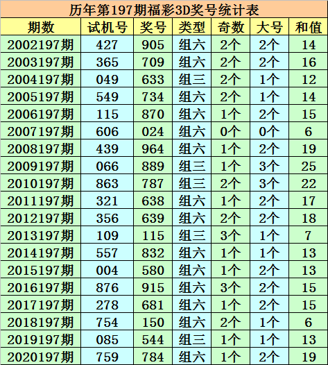 一码一肖期期中特一1,绝对经典解释落实_3DM36.30.79