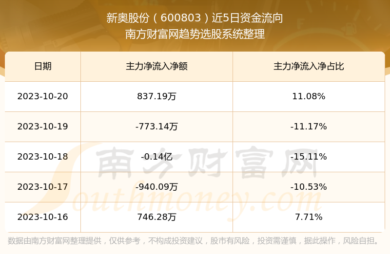 2024新奥今晚开什么,数据资料解释落实_精简版105.220