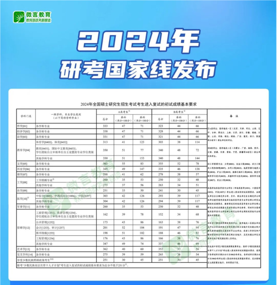 2024年资料大全免费,最新答案解释落实_专业版150.205