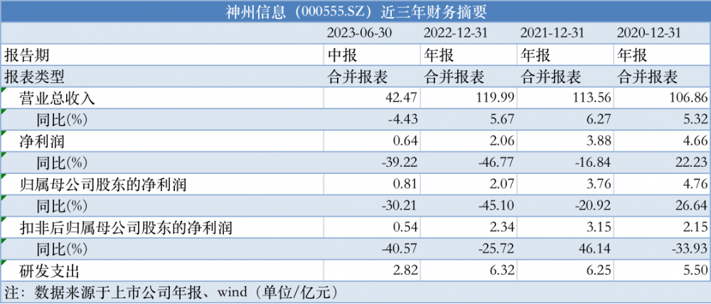 张胤 第2页