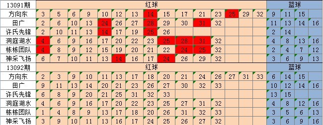 2024新澳天天彩免费资料,决策资料解释落实_模拟版9.232