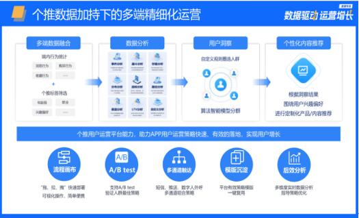 管家婆必中一肖一鸣,数据驱动执行方案_交互版3.688