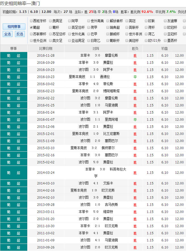 澳彩资料,高度协调策略执行_游戏版256.183