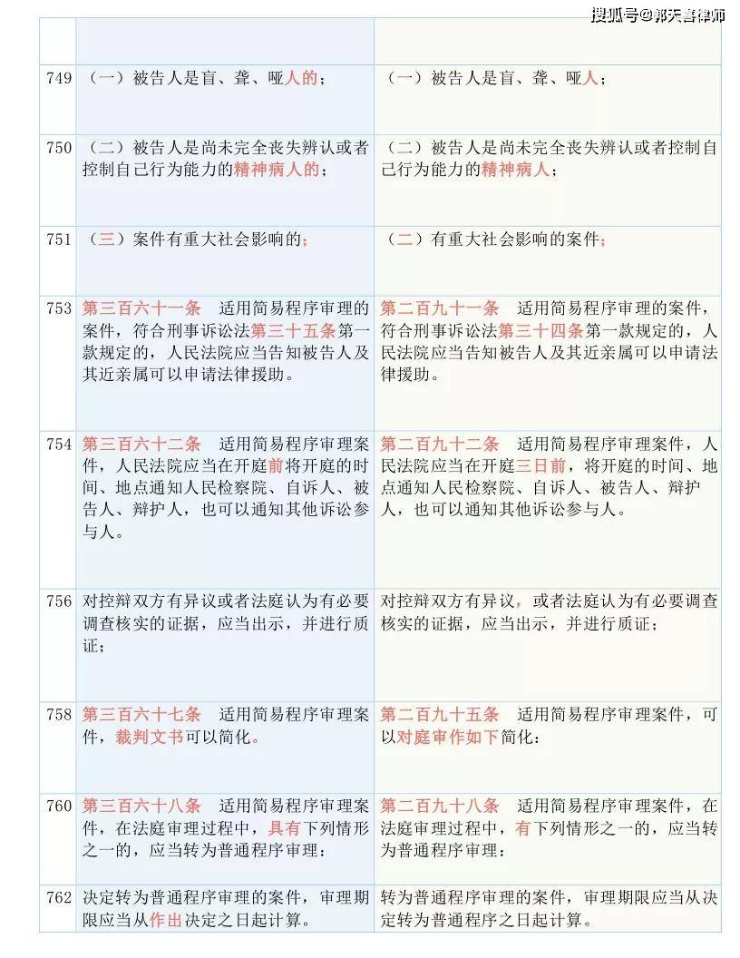 新澳历史开奖最新结果查询表,涵盖了广泛的解释落实方法_标准版90.65.32