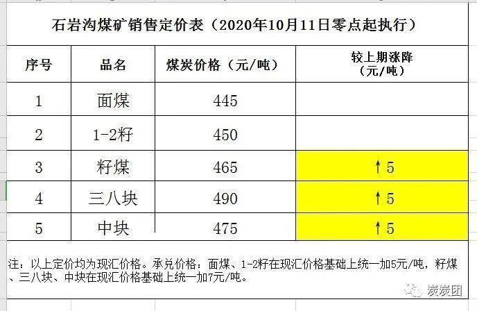 新奥门资料大全正版资料2024年免费下载,调整方案执行细节_户外版2.632