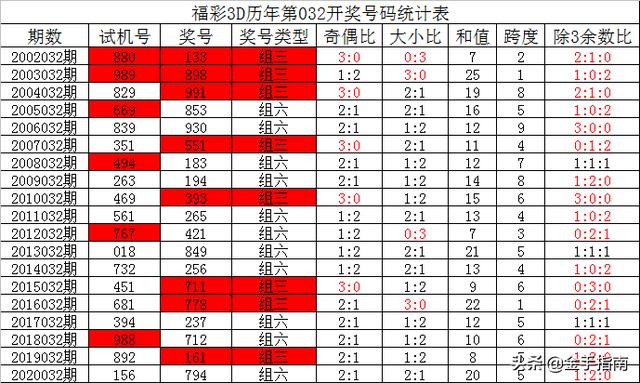 新澳门彩历史开奖结果走势图,国产化作答解释落实_3DM7.239