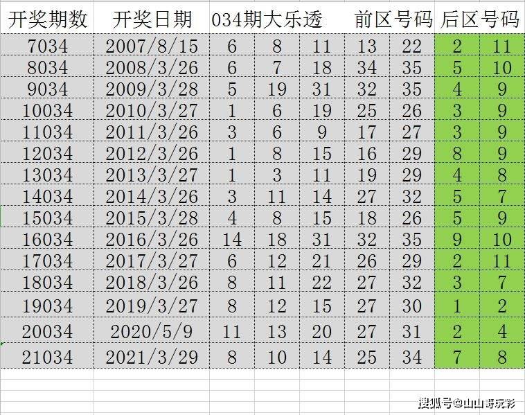 新澳好彩免费资料查询水果奶奶,收益成语分析落实_优选版2.332