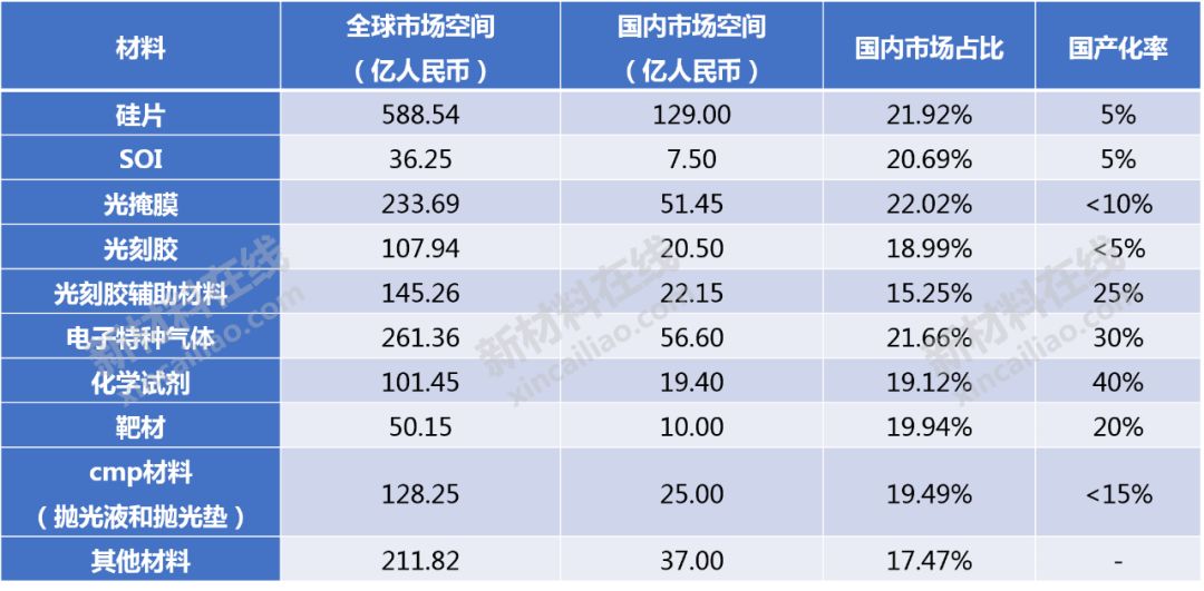 2024新澳资料免费大全,国产化作答解释落实_win305.210