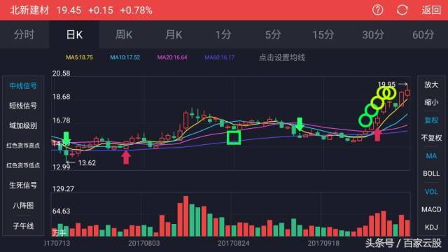 9944CC天下彩旺角二四六,新兴技术推进策略_网红版2.637