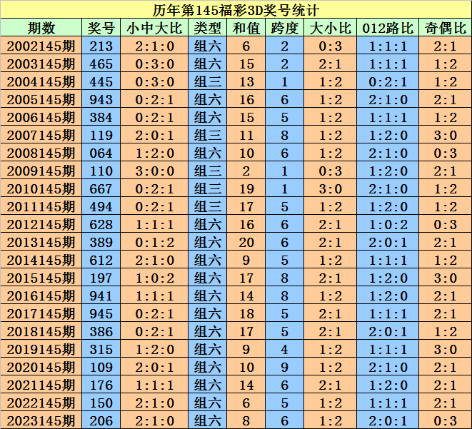 2024澳门天天开好彩大全开奖记录197期,正确解答落实_潮流版2.773