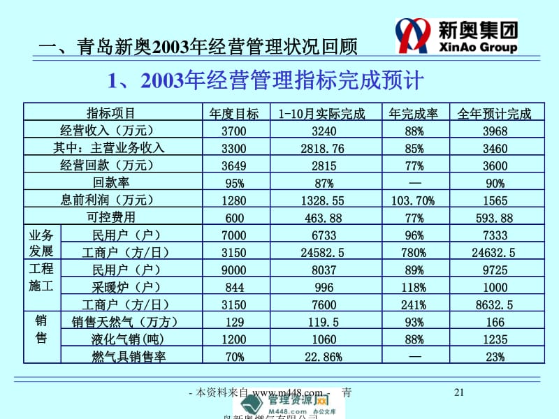 新奥今天内部资料,国产化作答解释落实_3DM2.627