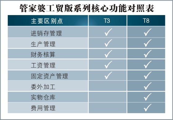 天线宝宝的特马资料管家婆,数据资料解释落实_交互版3.688