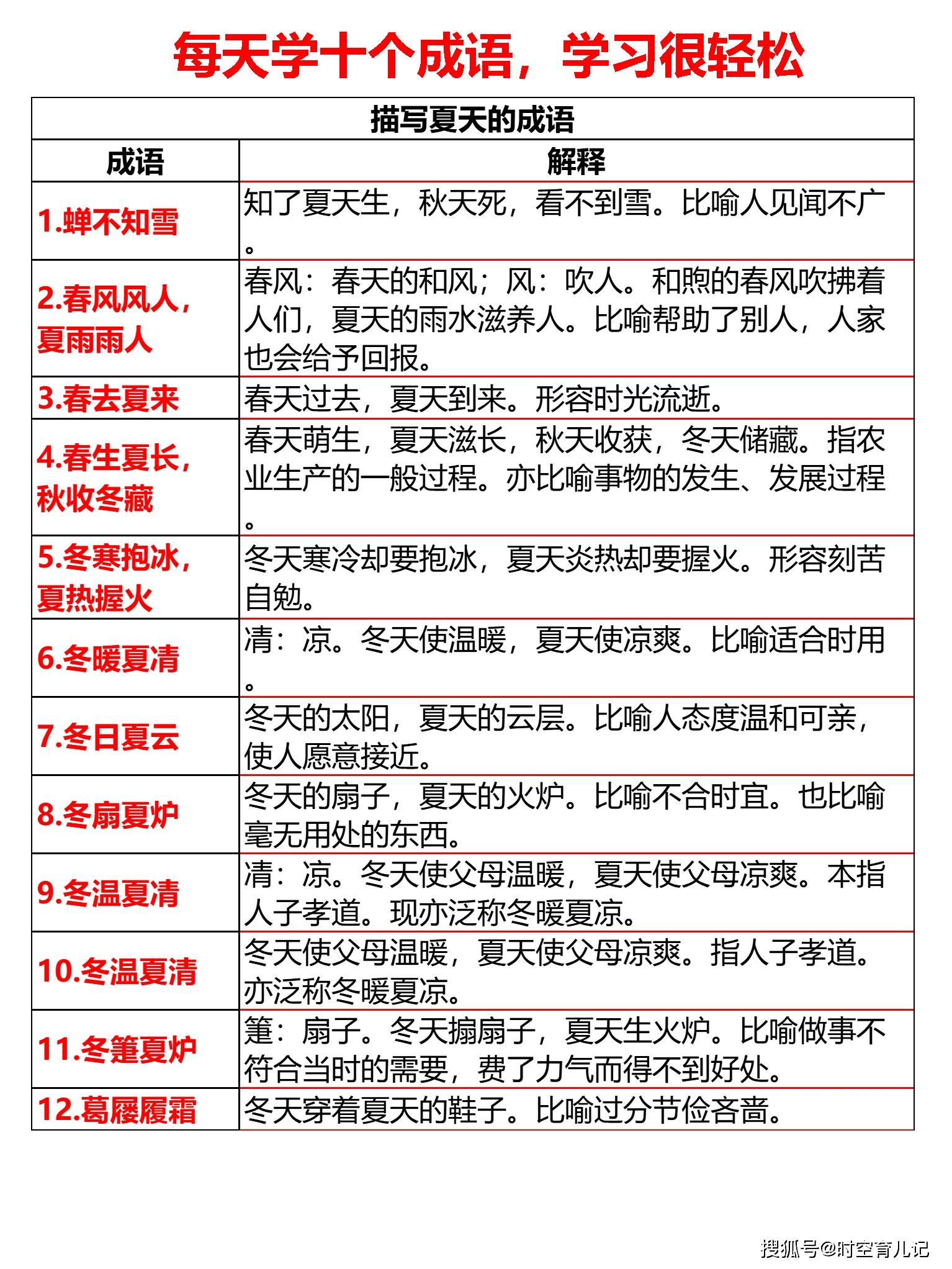 新澳天天开奖资料大全1050期,确保成语解释落实的问题_潮流版2.773