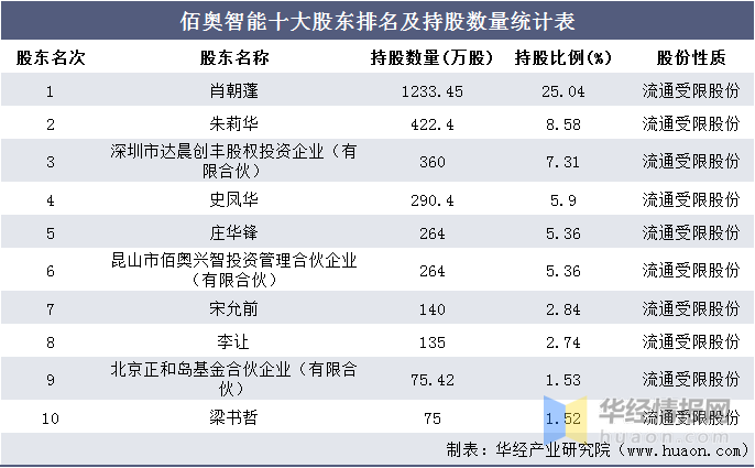 澳门三肖三码精准100%黄大仙,收益成语分析落实_纪念版3.866