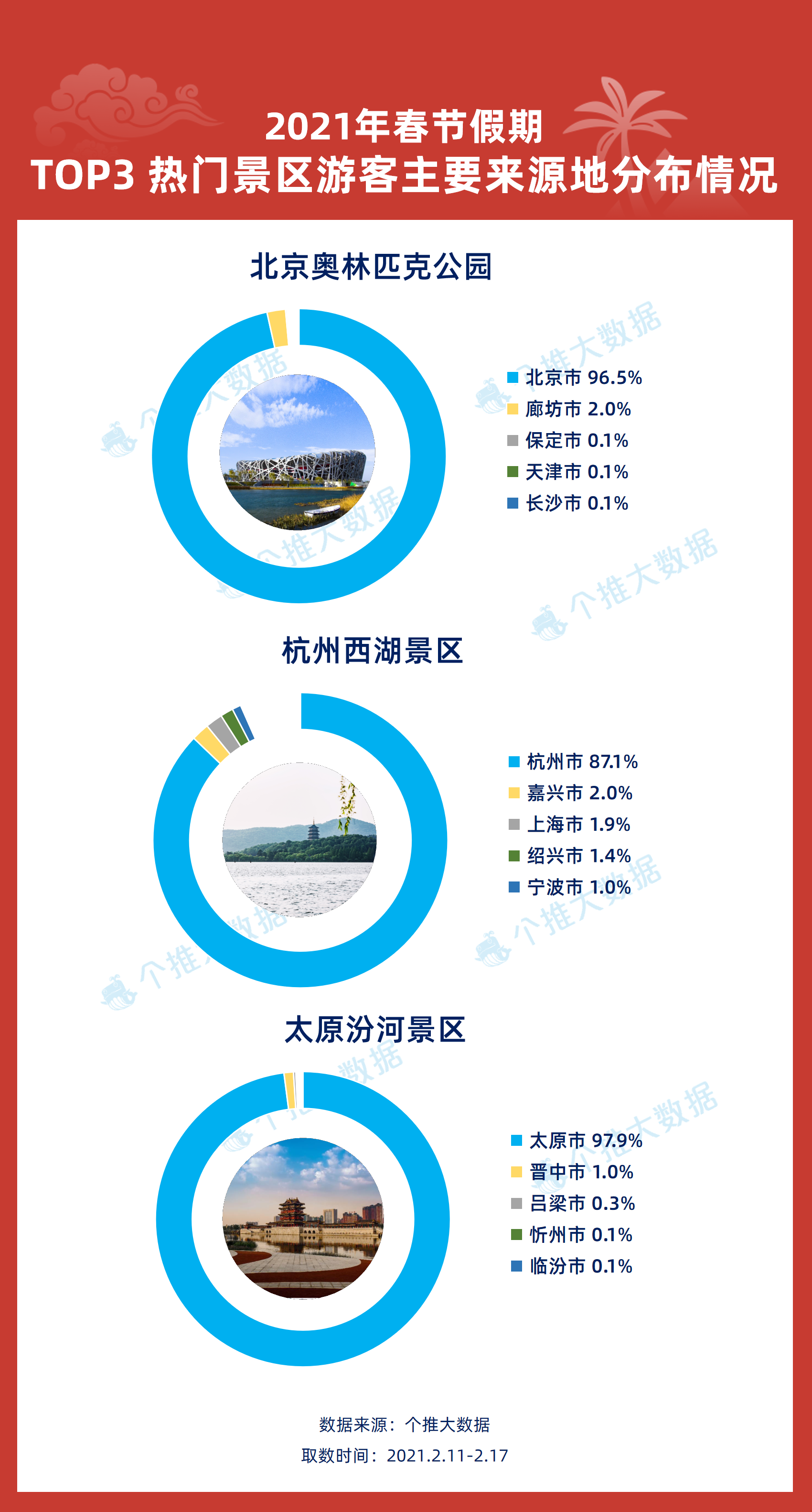 新奥彩2024最新资料大全,数据资料解释落实_网红版2.637