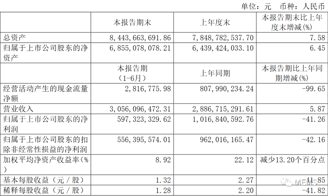 新澳好彩免费资料查询最新,仿真技术方案实现_标准版90.65.32