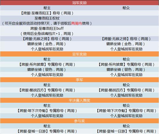 澳门码今晚开奖免费查结果,决策资料解释落实_游戏版256.183