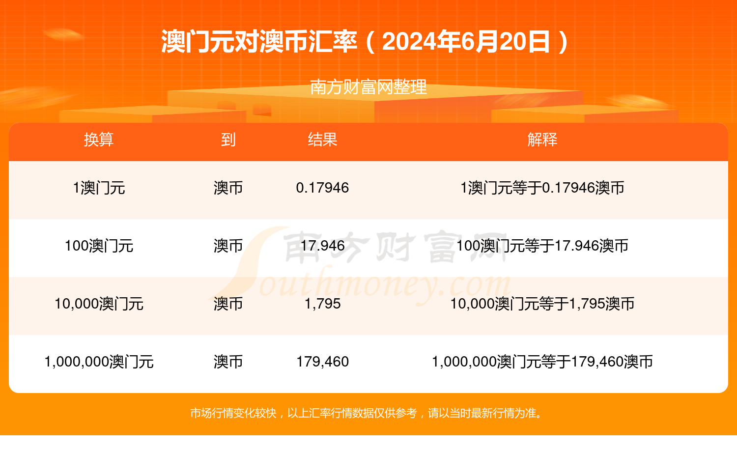 2O24澳门今期挂牌查询,市场趋势方案实施_经典版172.312