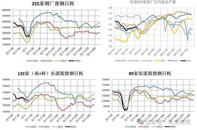 2024天天彩资料大全免费,高度协调策略执行_3DM7.239