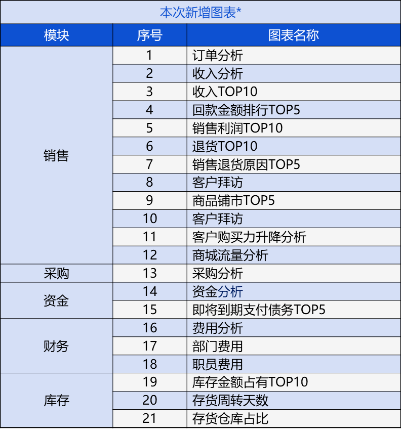 管家婆2024正版资料免费澳门,动态调整策略执行_升级版8.163