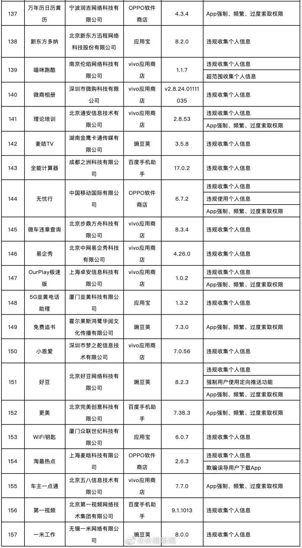 79456濠江论坛2024年147期资料,效率资料解释落实_户外版2.632