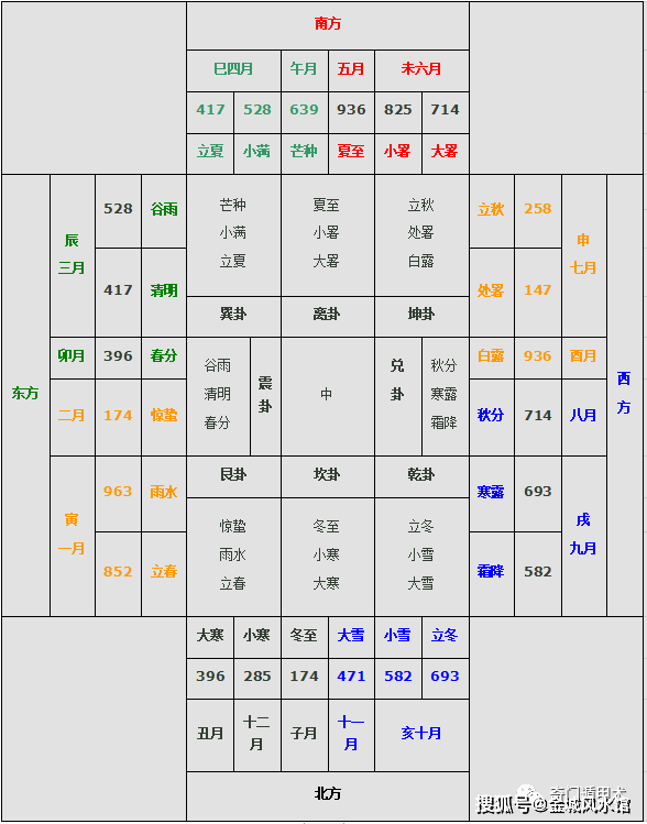 二四六香港管家婆期期准资料,仿真技术方案实现_3DM2.627