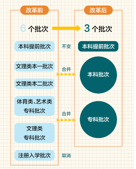 新澳天天开奖资料大全最新5,决策资料解释落实_3DM2.627