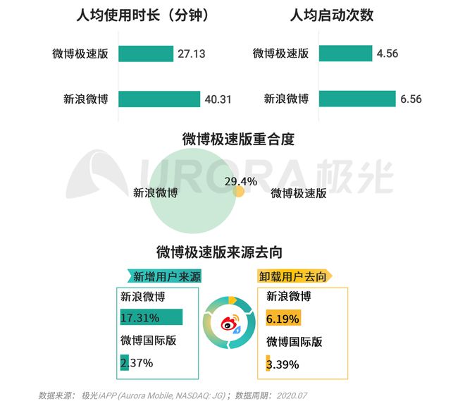 新澳精准资料免费提供4949期,功能性操作方案制定_极速版39.78.58