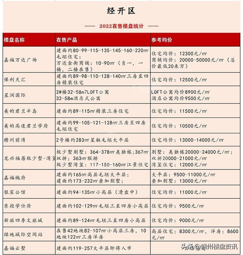 南昌国贸蓝湾最新房价走势分析