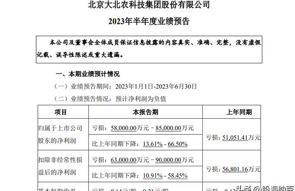 大北农饲料价格表更新及市场影响力分析