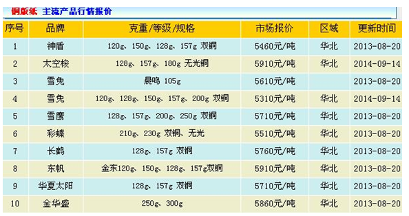 纸行业创新、环保与智能化驱动未来发展趋势揭秘