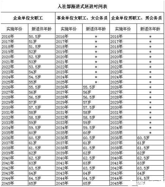 关于男女退休年龄最新规定的探讨（深度解析2017年政策）