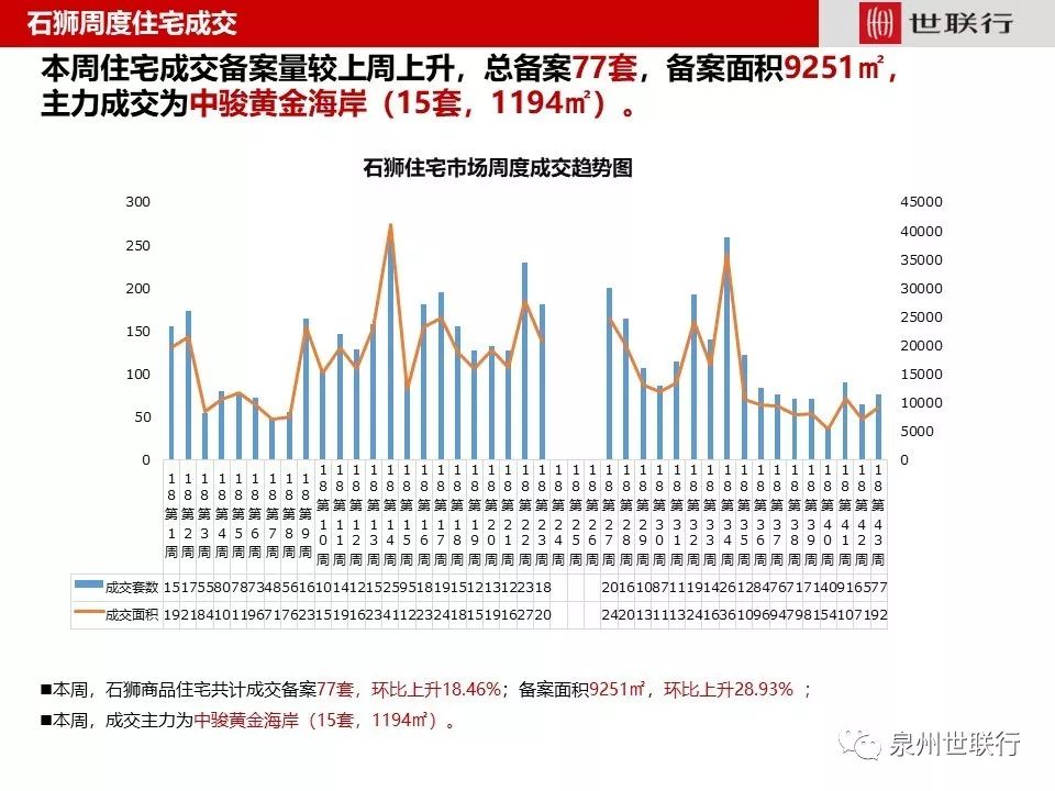 石狮房价走势最新消息，市场分析与未来展望