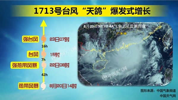 台风天鸽最新登陆动态，影响、应对措施全面解读