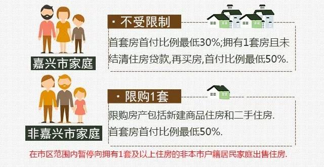 苏州买房资格最新政策全面解析