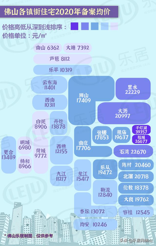 威海南海新区房价动态解析，最新趋势与走势分析