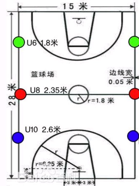 中凹卧位角度的最新研究与应用探讨