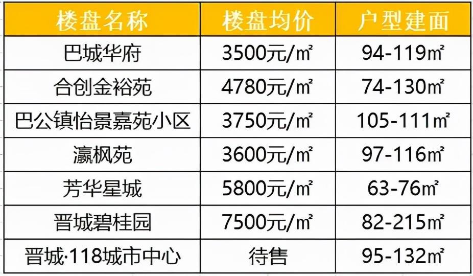 晋城房价最新动态，市场走势与未来展望（2017年）