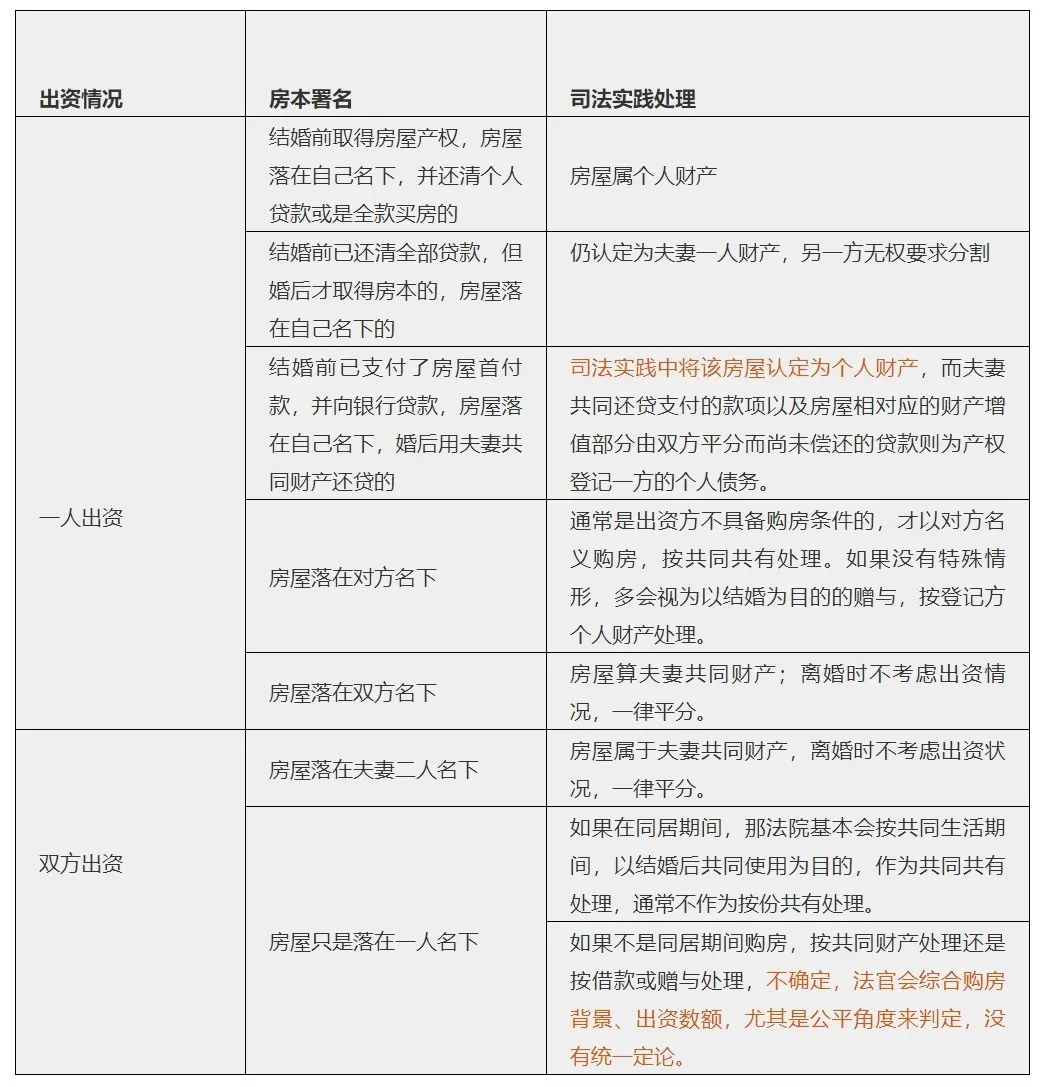 2017年离婚财产分割新规深度解读，法律变革与财产分配实践