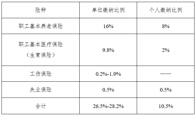 南京市最新社保缴费基数解读指南