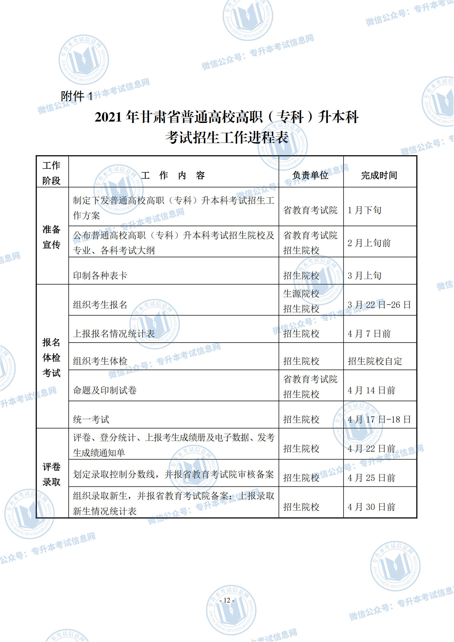 甘肃专升本最新消息全面解读（XXXX年概览）