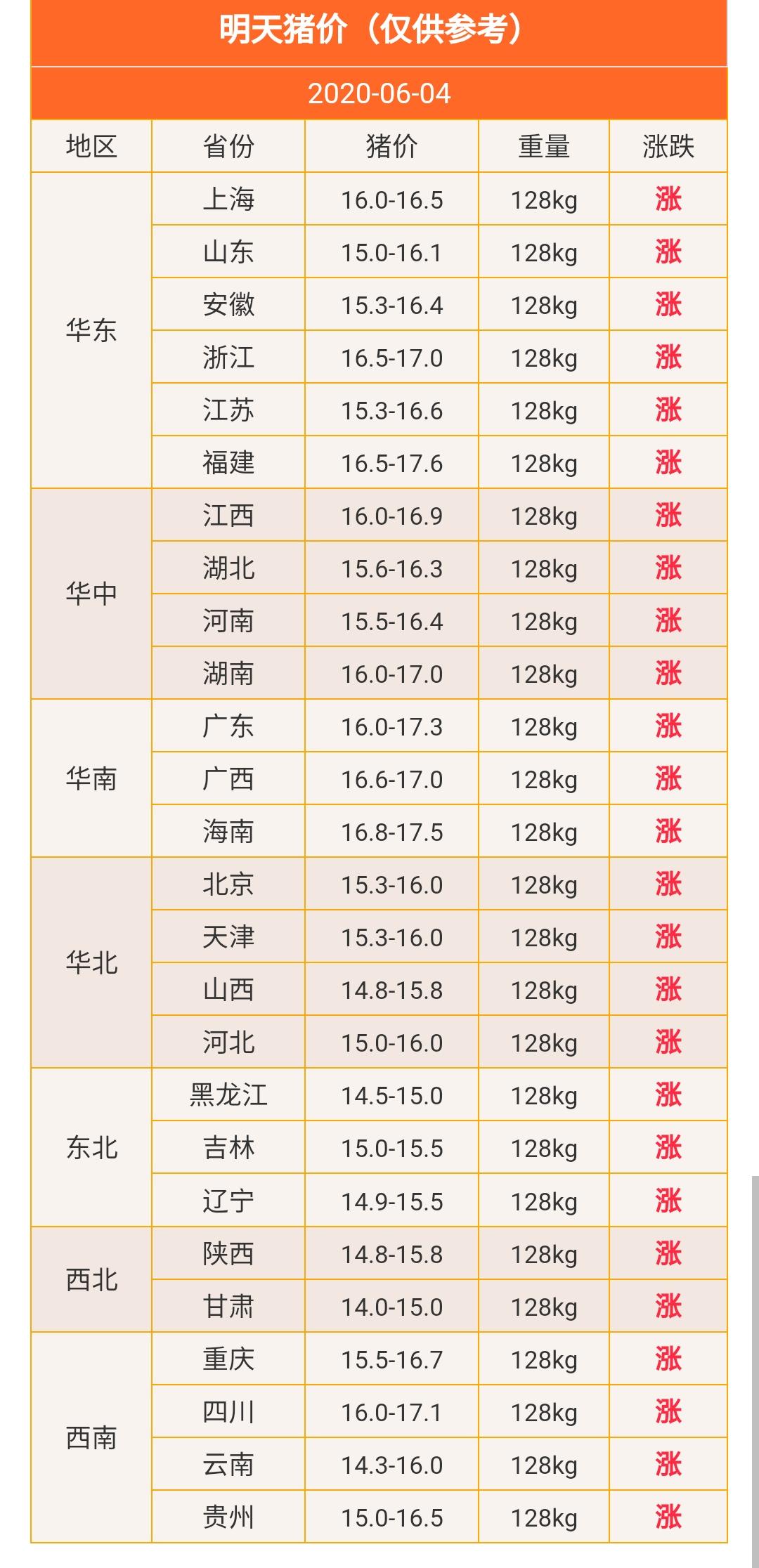 2017年生猪最新价格预测分析报告