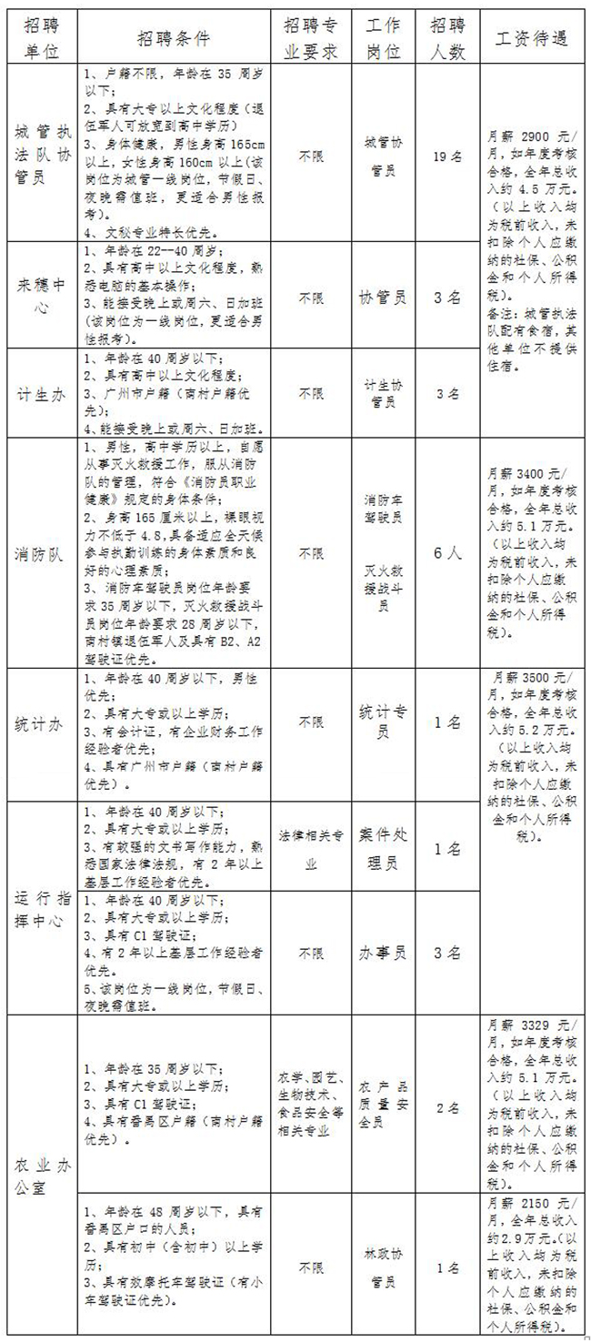 番禺南村最新招聘信息全面汇总