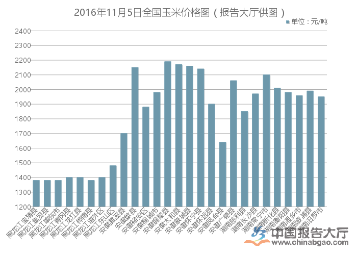 2024年11月15日