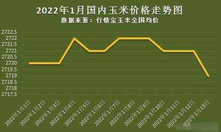 今日玉米价格走势图及影响因素深度解析